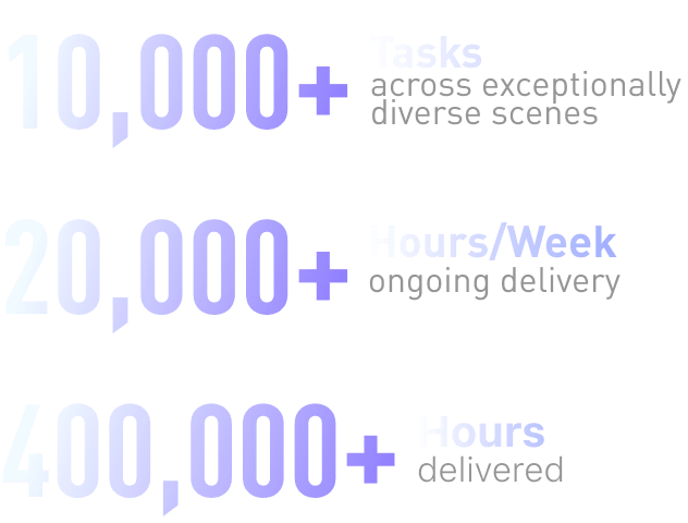egoSuite data
